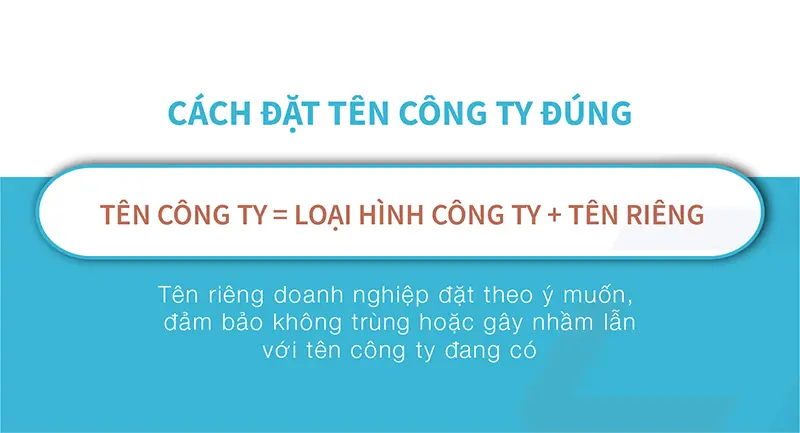 cach-dat-ten-cong-ty-dung
